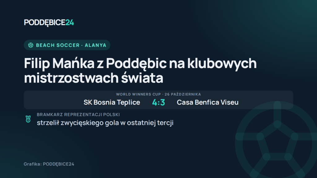 Filip Mańka z Poddębic na World Winners Cup 2026 – wynik meczu SK Bosnia Teplice z Casa Benfica Viseu